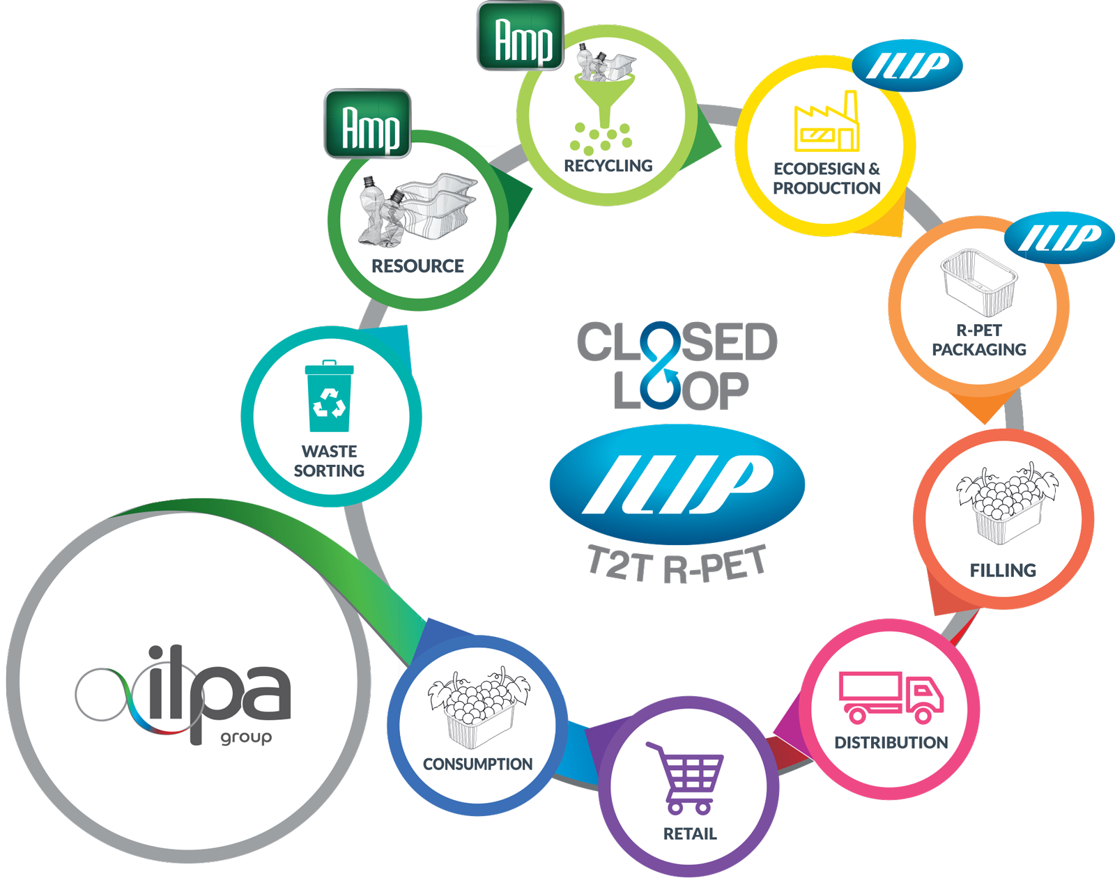 circular-economy